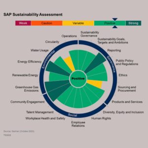 sustainability assessment